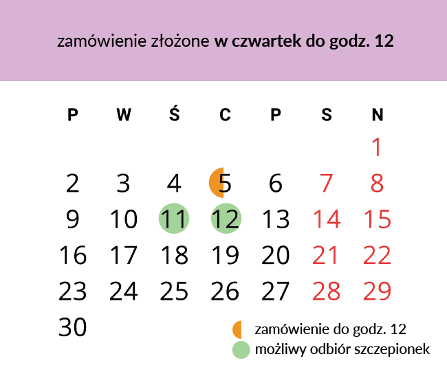 schemat zapisów odbioru szczepionek na przykładzie kalendarza