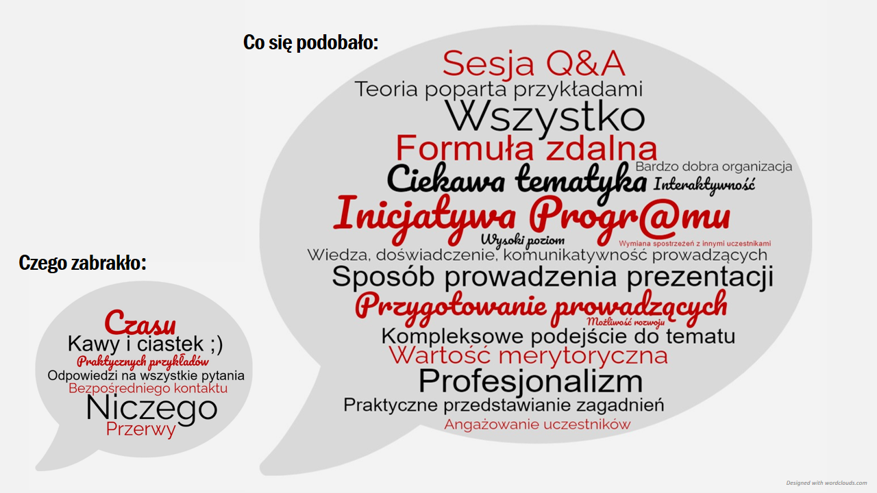 Opinie na temat programu. Opis grafiki znajduje się pod nią.