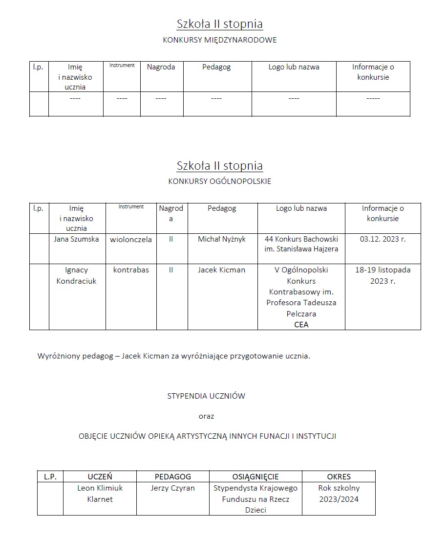 Plakat na temat: Osiągnięcia uczniów I semestrze 2023/2024 w konkursach: