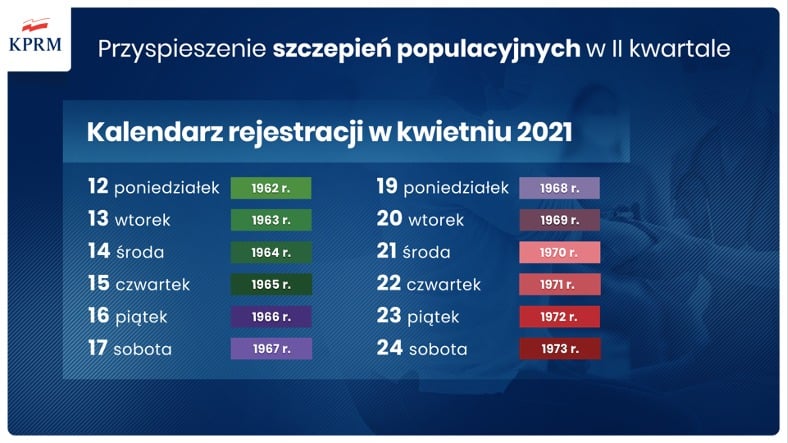 Kalendarz rejestracji na szczepienia w kwietniu 2021
