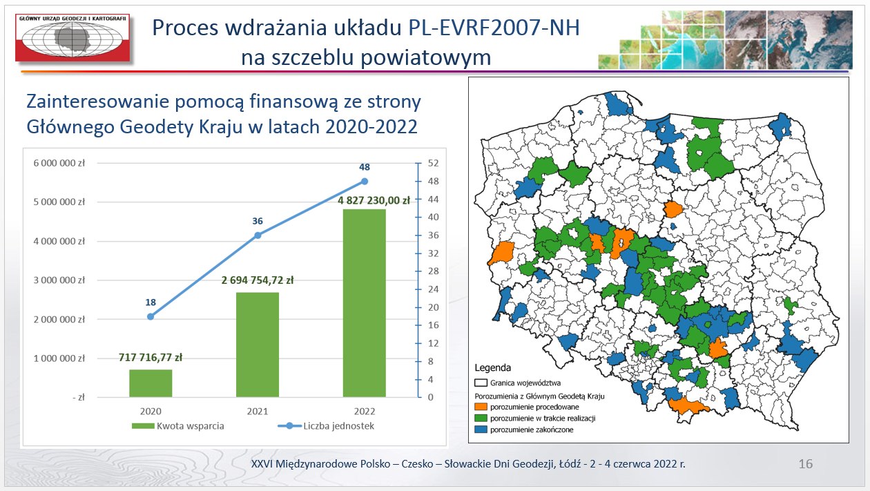 Slajd z przedstawionej prezentacji dotyczący wsparcia finansowego udzielonego przez GGK