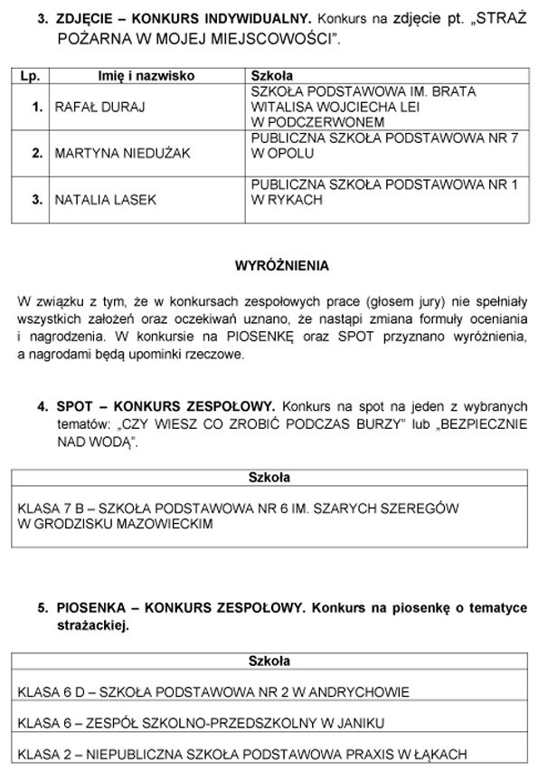 Rozstrzygnięcie konkursów kalendarzowych 2020!