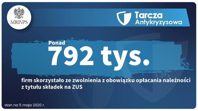 792 tys. przedsiebiorcow