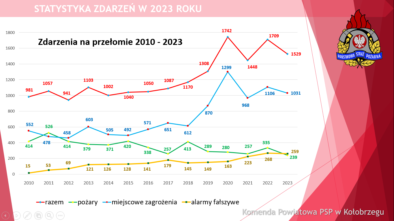 Statystka za 2023