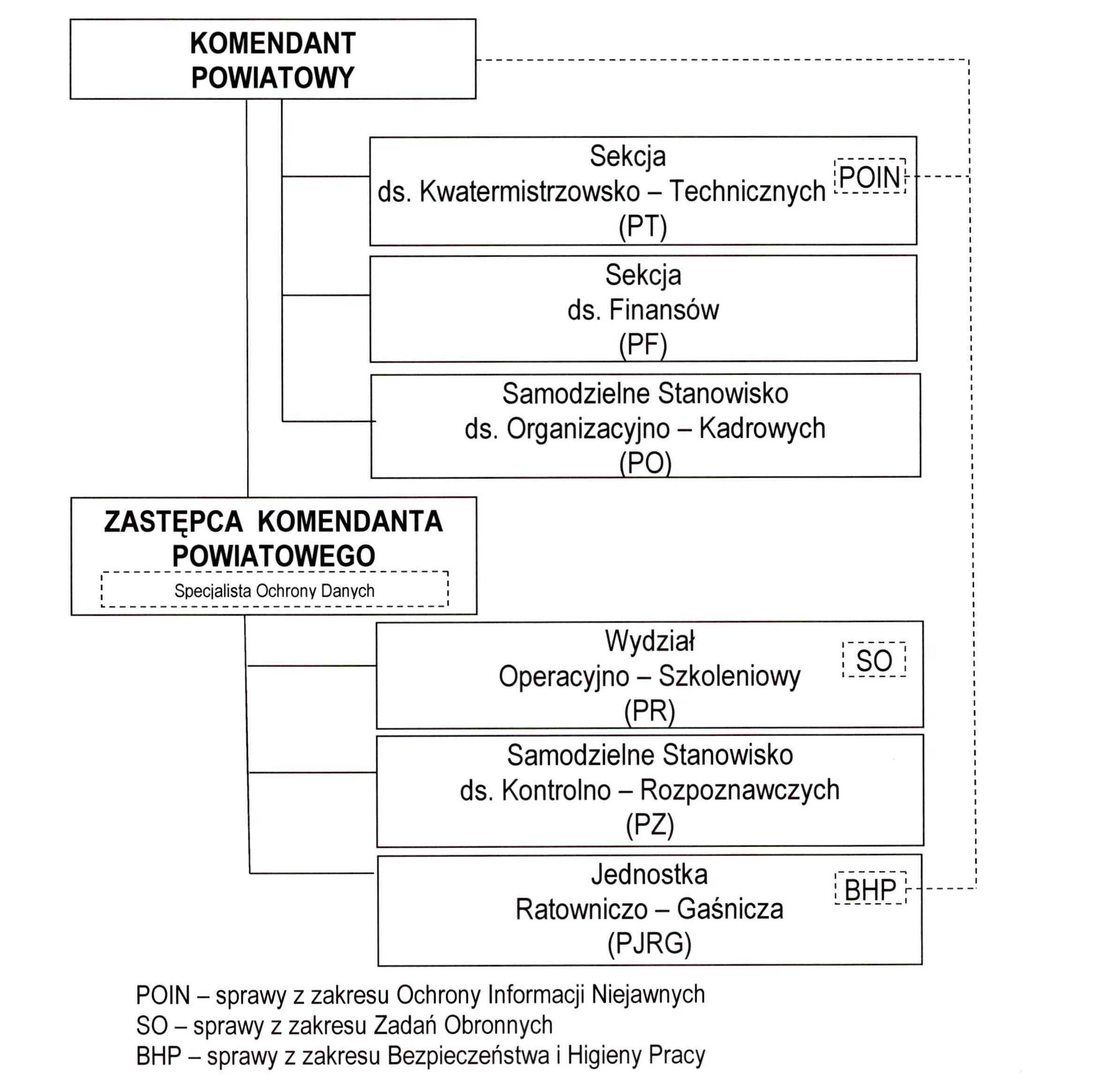 Schemat organizacyjny