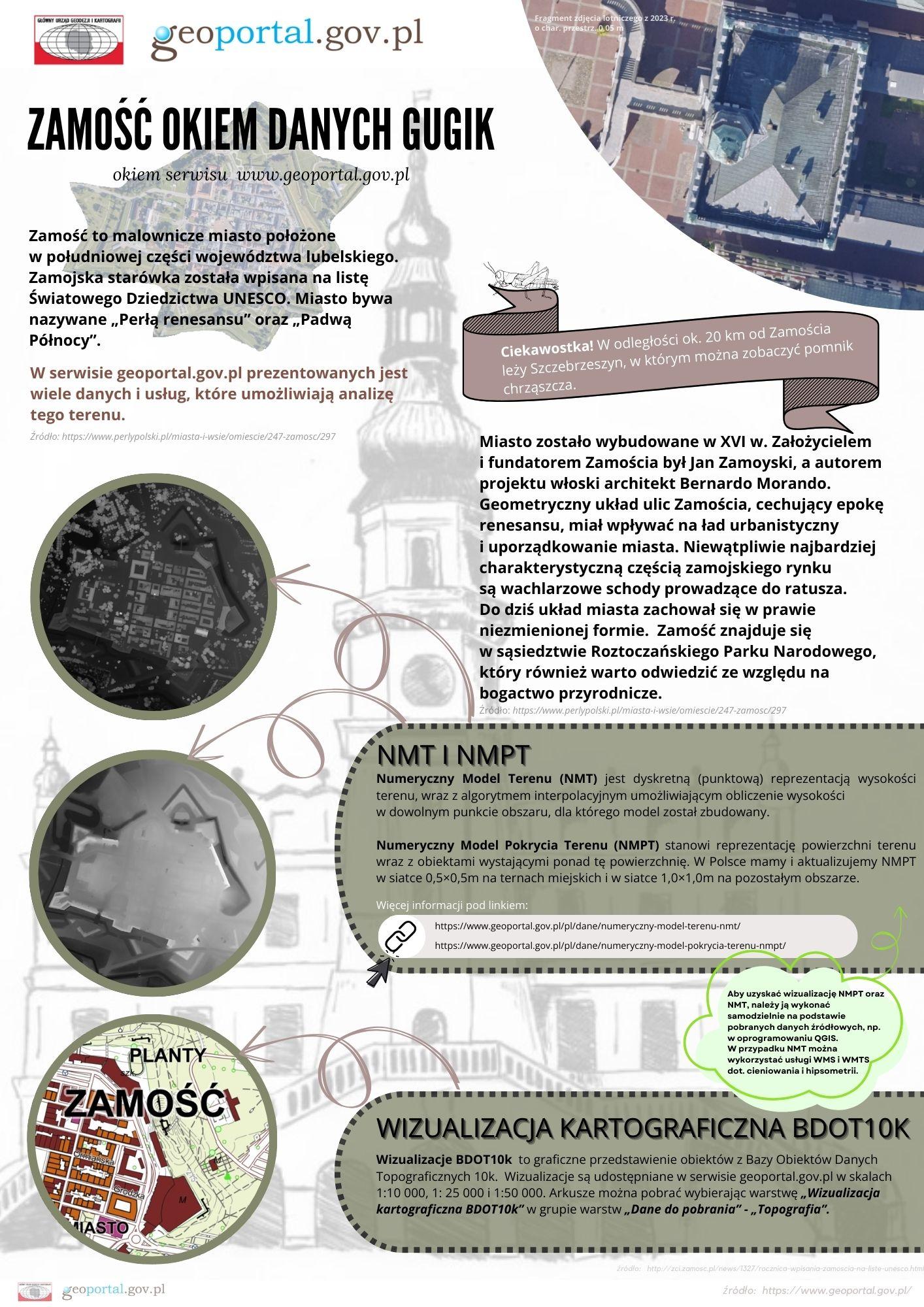prezentacja Zamość okiem danych GUGiK z wykorzystaniem danych PZGiK