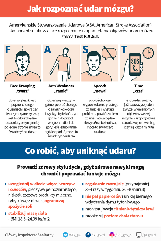 Jak rozpoznać udar mózgu?