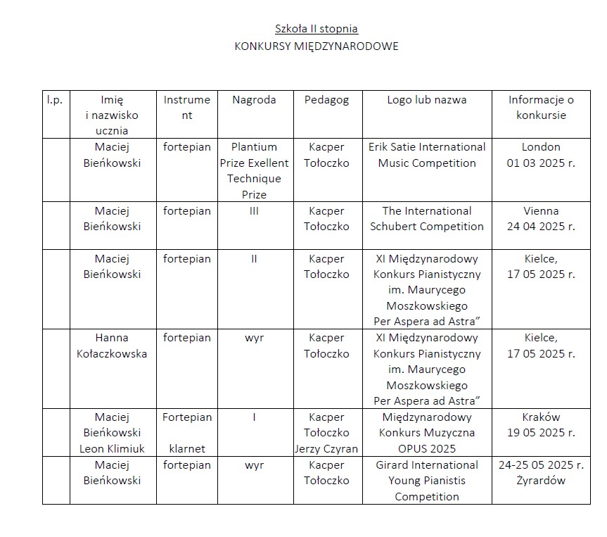 Osiągnięcia uczniów II semestrze 2024/2025 w konkursach.