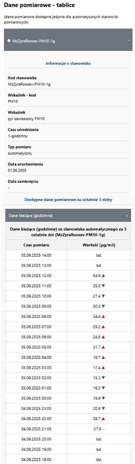 zrzut ekranu z serwisu www.geoportal.gov.pl prezentujący warstwę jakość powietrza - dostępne dla nich bieżące dane pomiarowe oraz ich wizualizacje w postaci tablic dla danej stacji pomiarowej GIOŚ