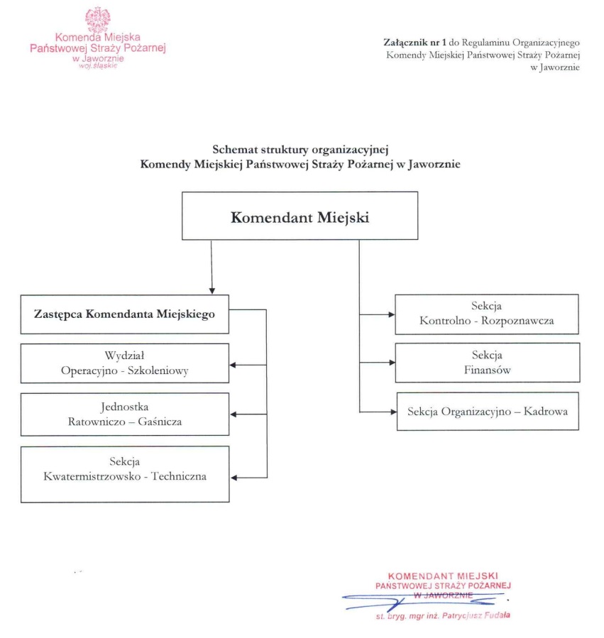 Schemat organizacyjny KM PSP w Jaworznie