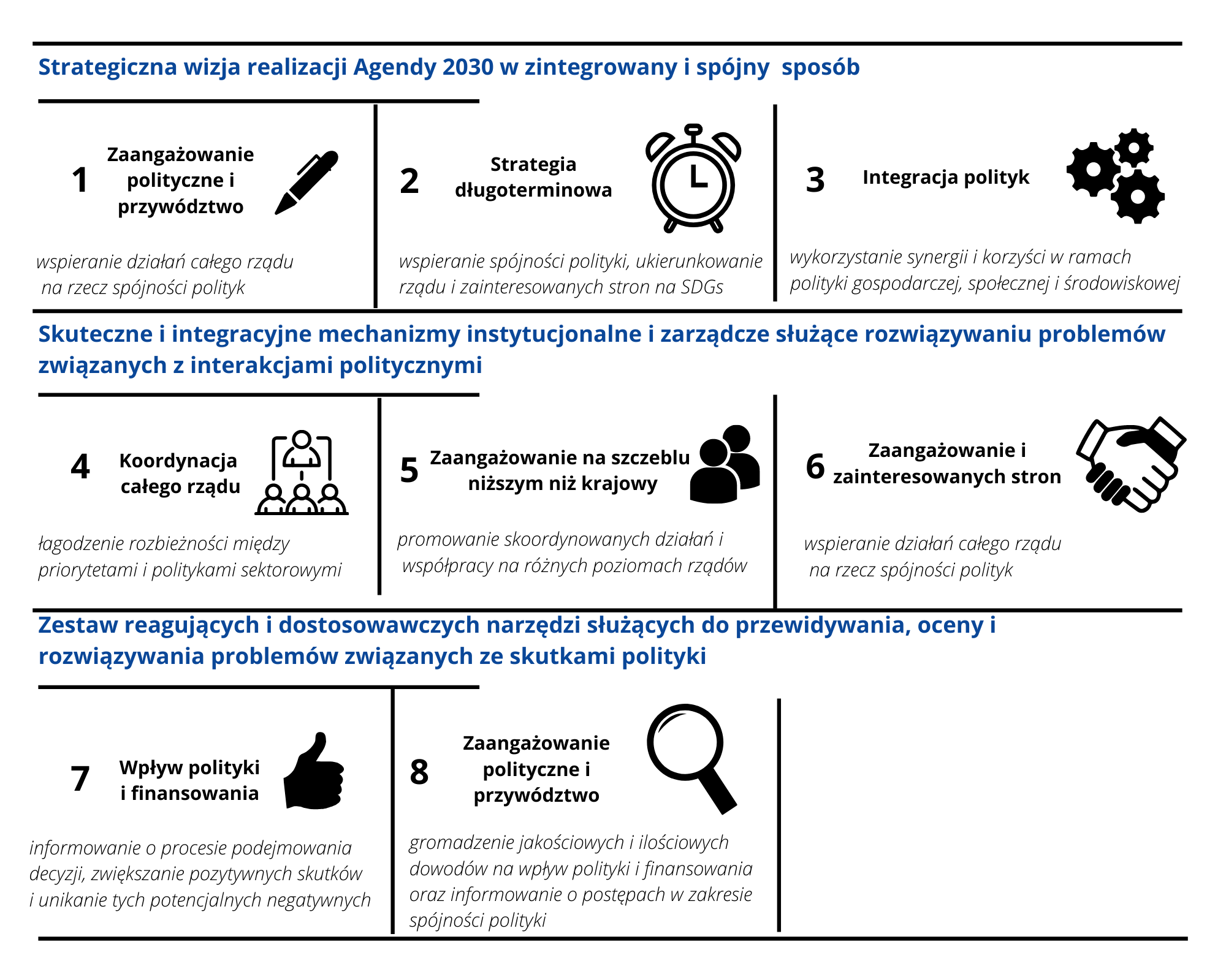 Rekomendacje Rady OECD