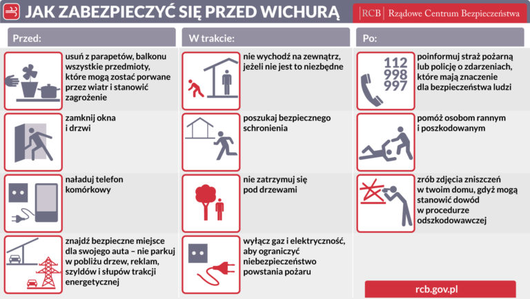 Jak zabezpieczyć się przed wichurą