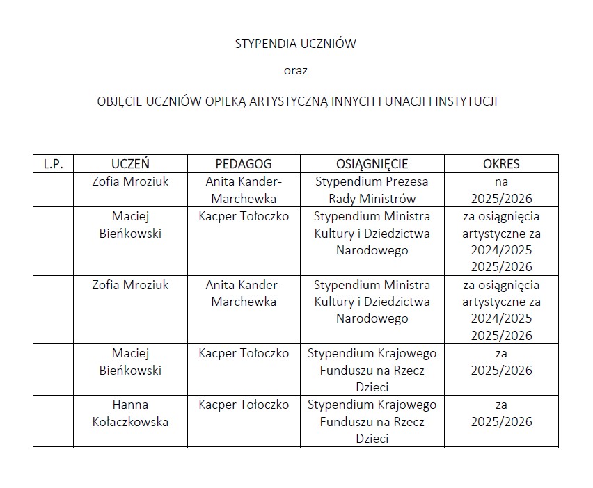 Sukcesy pionu muzycznego a I półrocze roku szkolnego 2025/2026