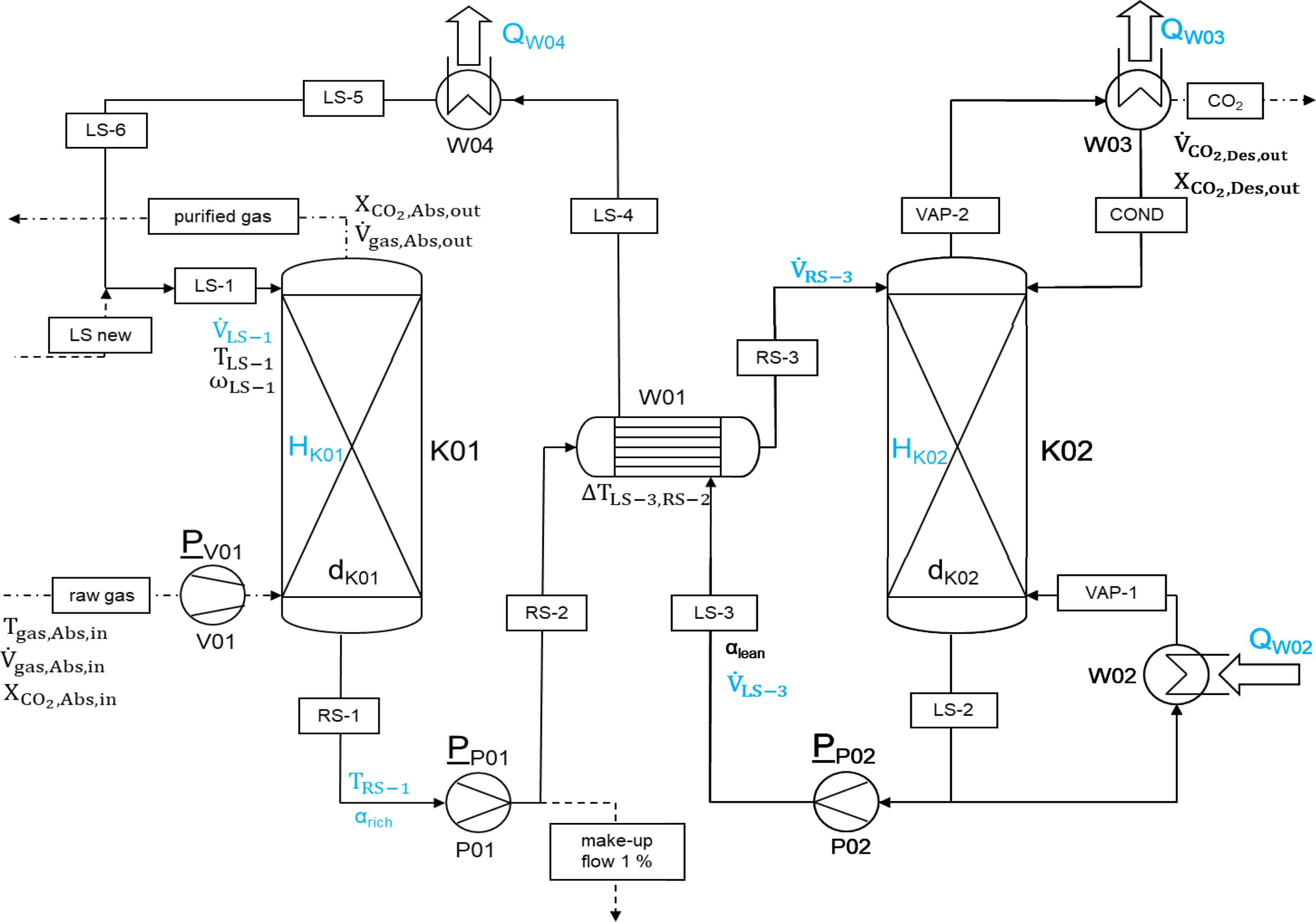 „Klasyczna” instalacja absorpcyjna – kolumnowa oraz absorber ze złożem obrotowym (RPB)