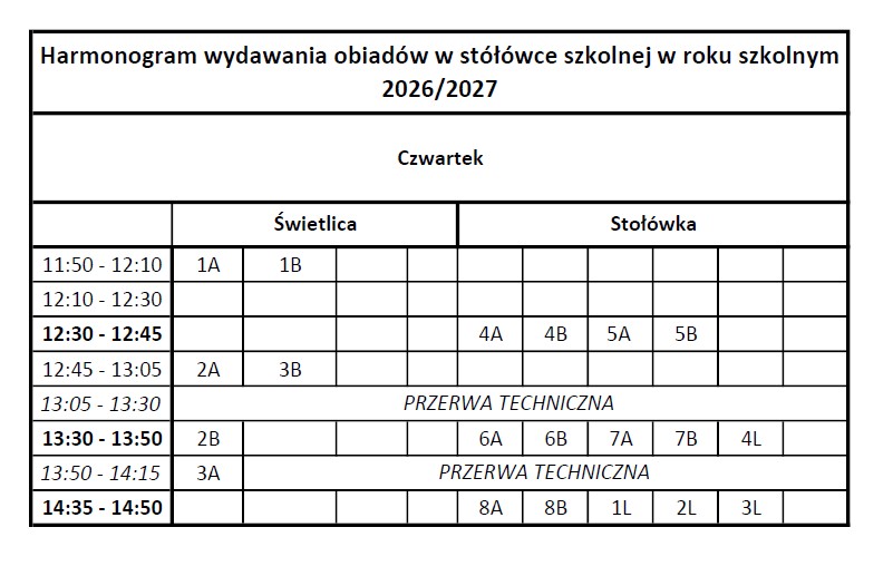 Harmonogram wydawania obiadów czwartek 2026/27