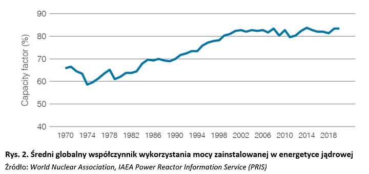 średni globalny współczynnik wykorzystania mocy