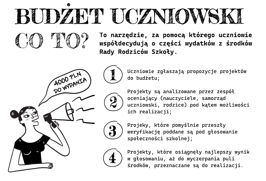 BUDŻET UCZNIOWSKI CO TO? To narzędzie, za pomocą którego uczniowie współdecydują o części wydatków z środków Rady Rodziców Szkoły. 4000 PLN DO WYDANIA 1. Uczniowie zgłaszają propozycje projektów do budżetu; Projekty są analizowane przez zespół oceniający (nauczyciele, samorząd uczniowski, rodzice) pod kątem możliwości ich realizacji; 2 3 Projeky, które pomyślnie przeszły weryfikację poddane są pod głosowanie społeczności szkolnej; 4 Projekty, które osiągnęły najlepszy wynik w głosowaniu, aż do wyczerpania puli środków, przeznaczane są do realizacji.