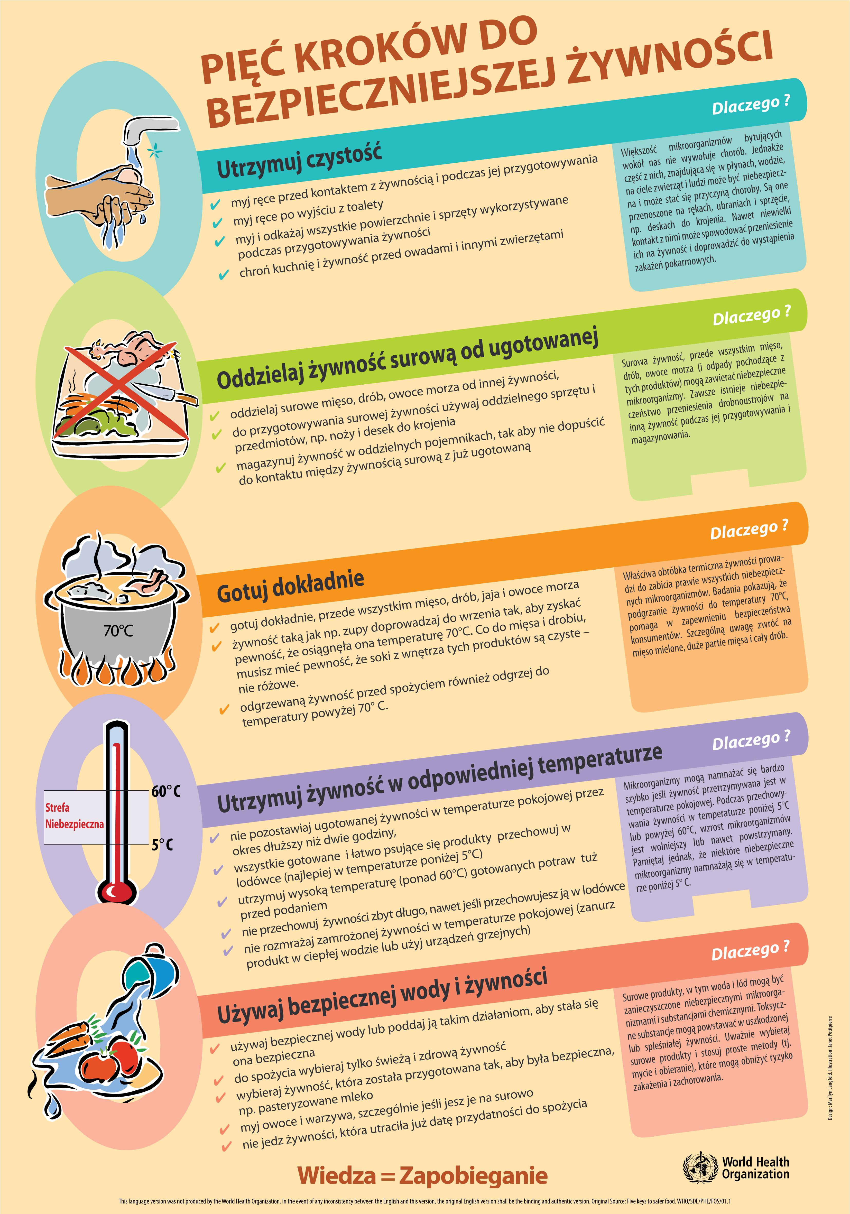 5 kroków do bezpiecznej żywności
