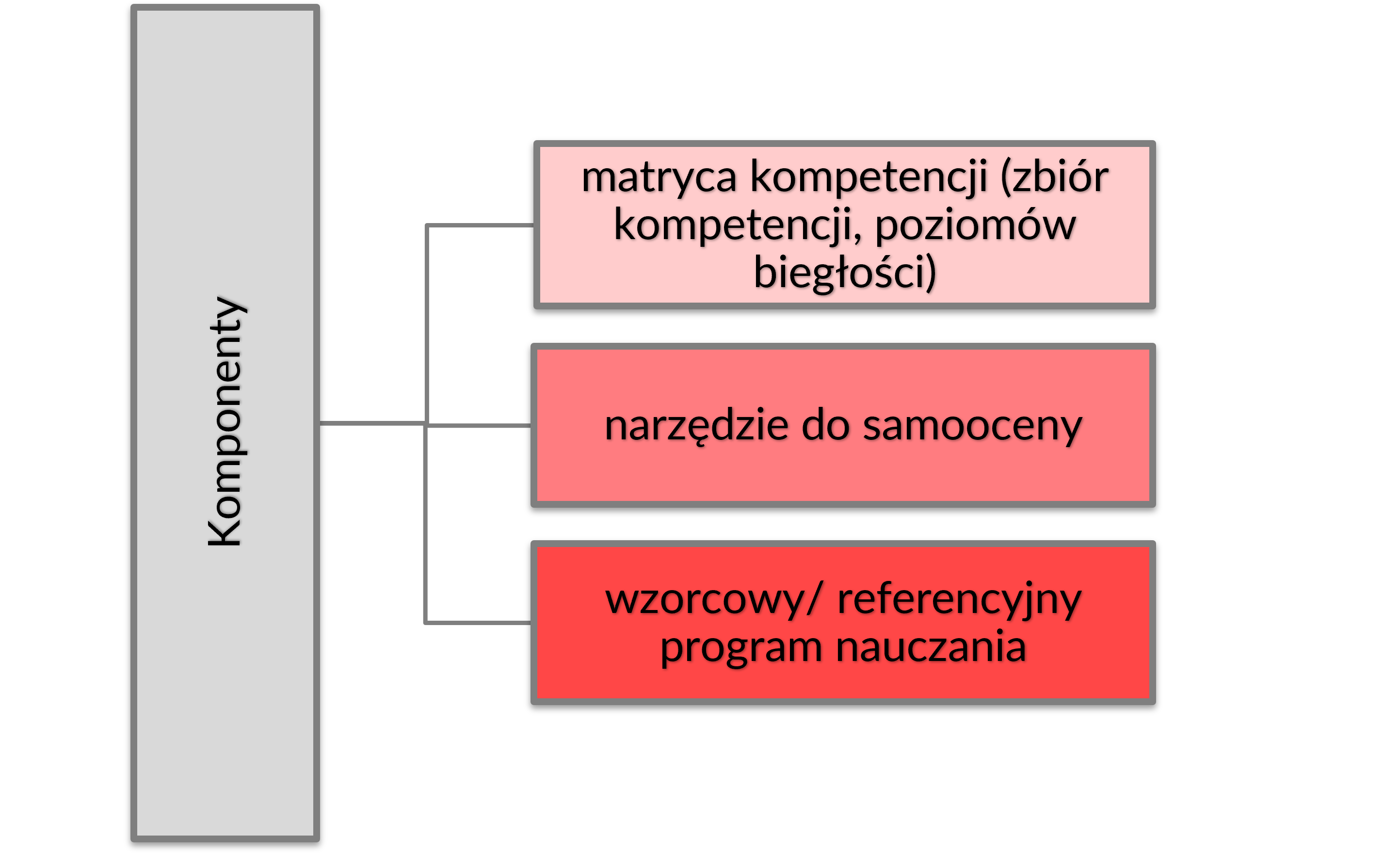 Ramy kompetencji ProcurCompEU
