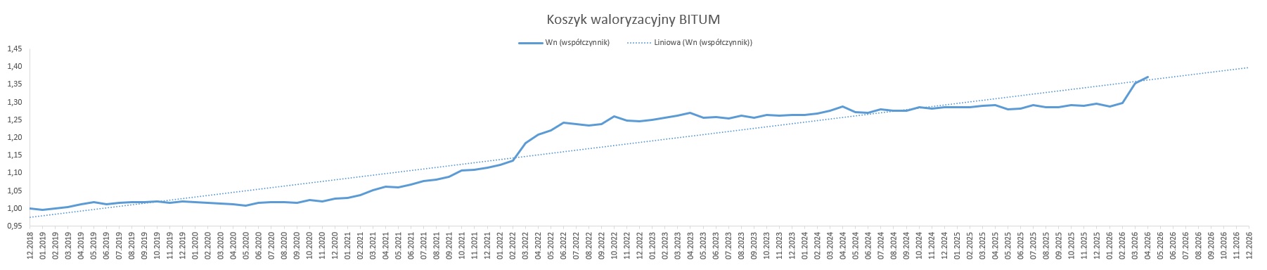 bitum
