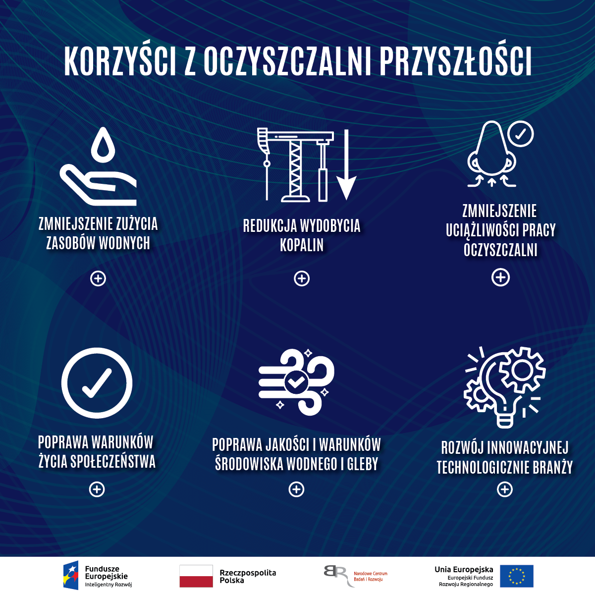 Korzyści z przedsięwzięcia