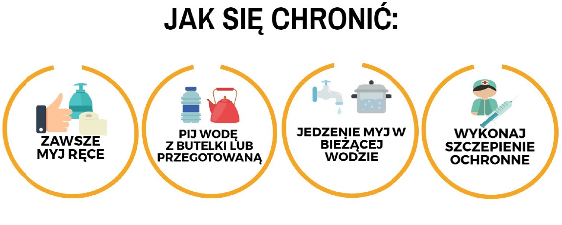 WZW A - jak się chronić
