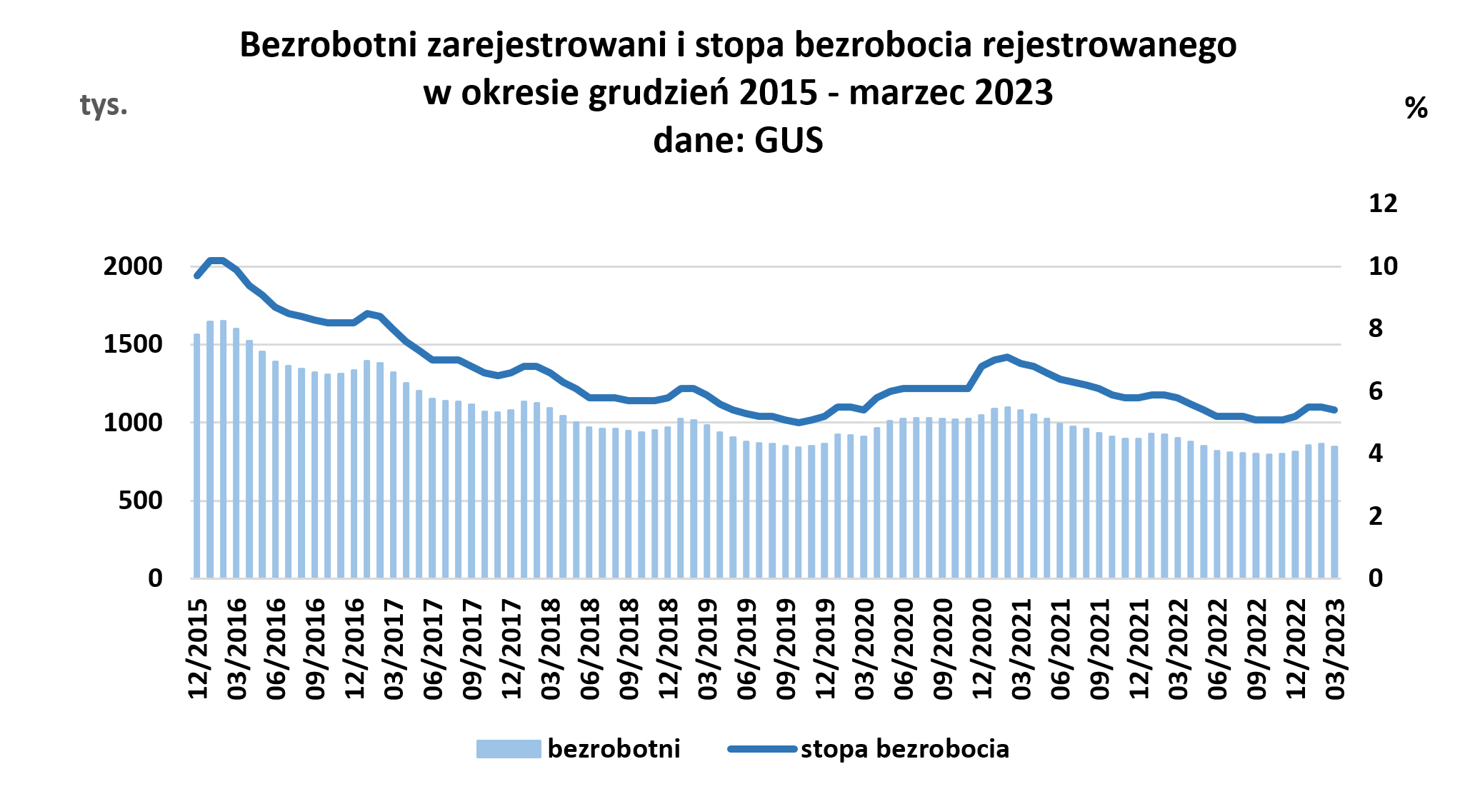Rynek pracy w Polsce Ministerstwo Aktywów Państwowych Portal Gov.pl