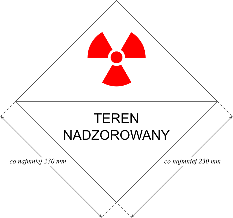 Znaki ostrzegawcze do oznakowania terenu nadzorowanego