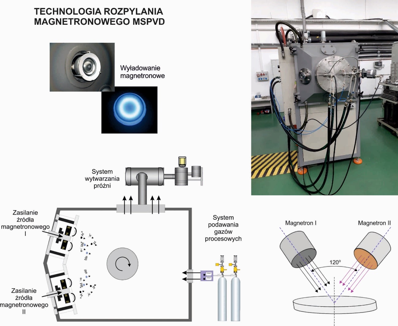 Fig.1. Technological basis for the modification of polymeric membranes