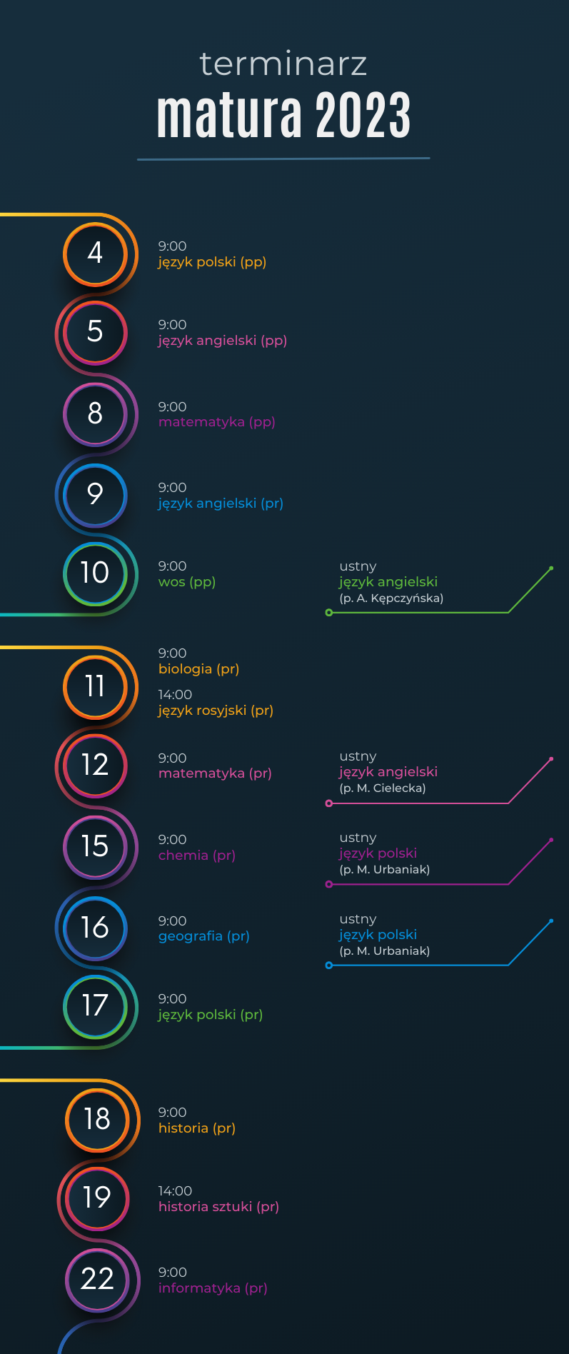 Terminy matur maj 2023