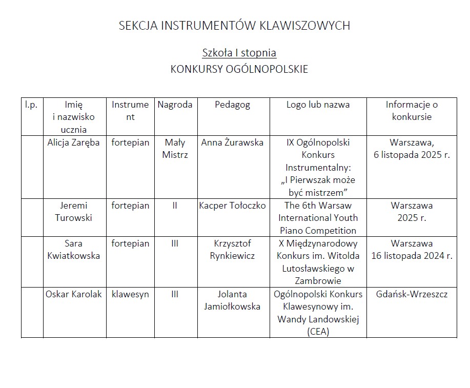 Sukcesy pionu muzycznego a I półrocze roku szkolnego 2025/2026