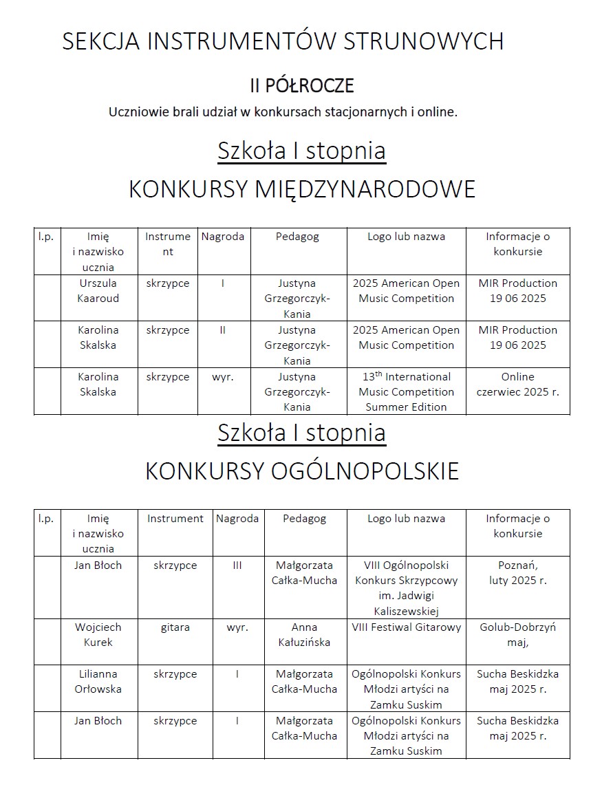 Osiągnięcia uczniów II semestrze 2024/2025 w konkursach.