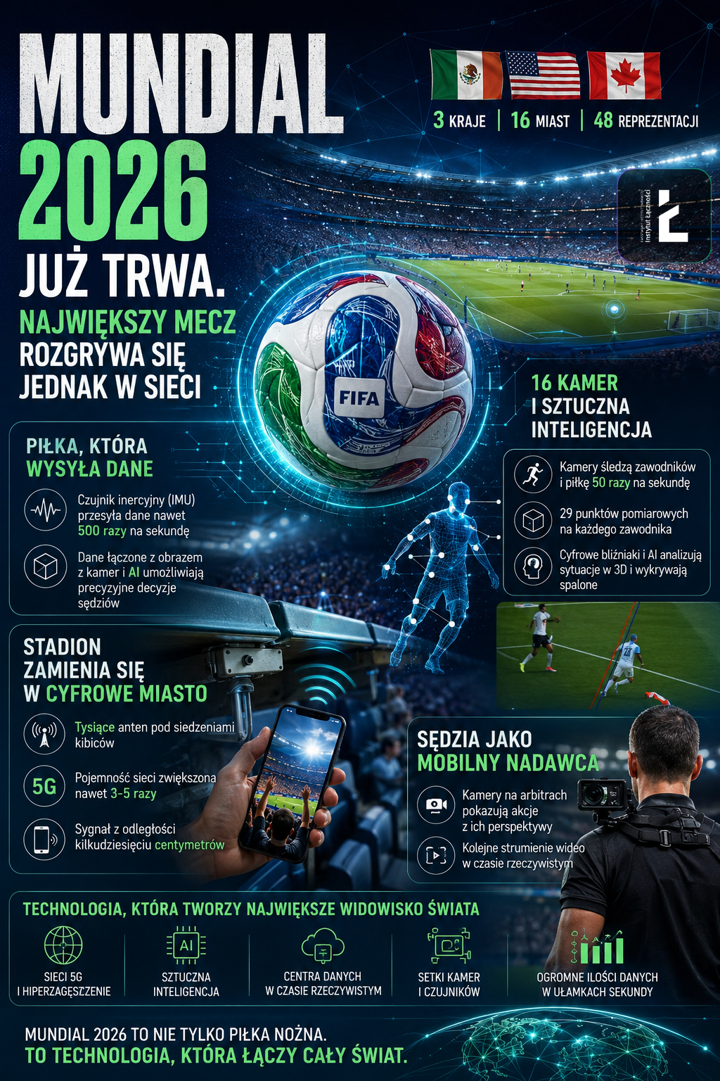 Mundial 2026 już trwa. Największy mecz rozgrywa się jednak w sieci