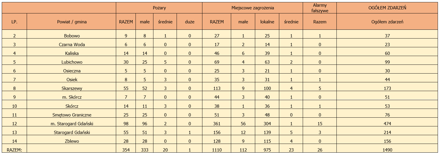 Statystyczne podsumowanie roku 2020