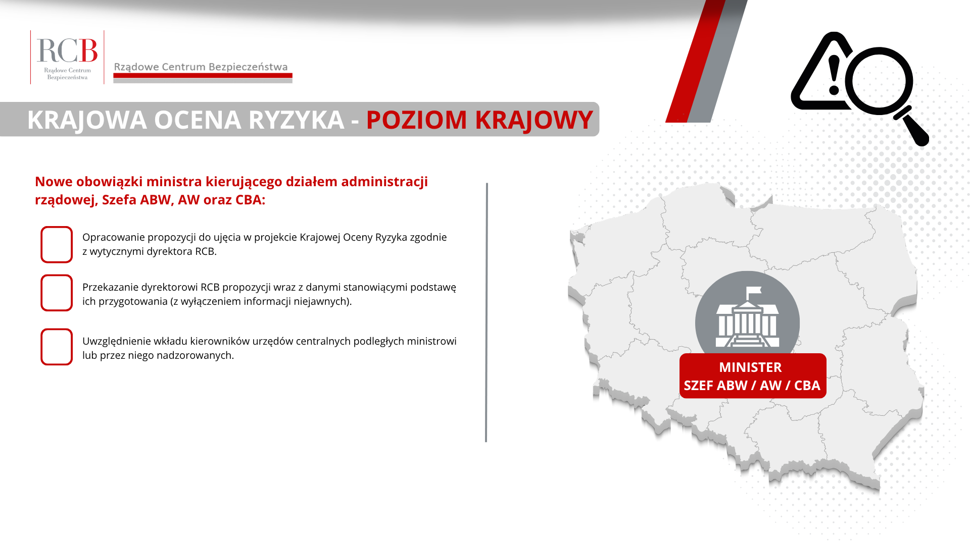 KRAJOWA OCENA RYZYKA - poziom Krajowy Nowe obowiązki ministra kierującego działem administracji rządowej, Szefa ABW, AW oraz CBA: