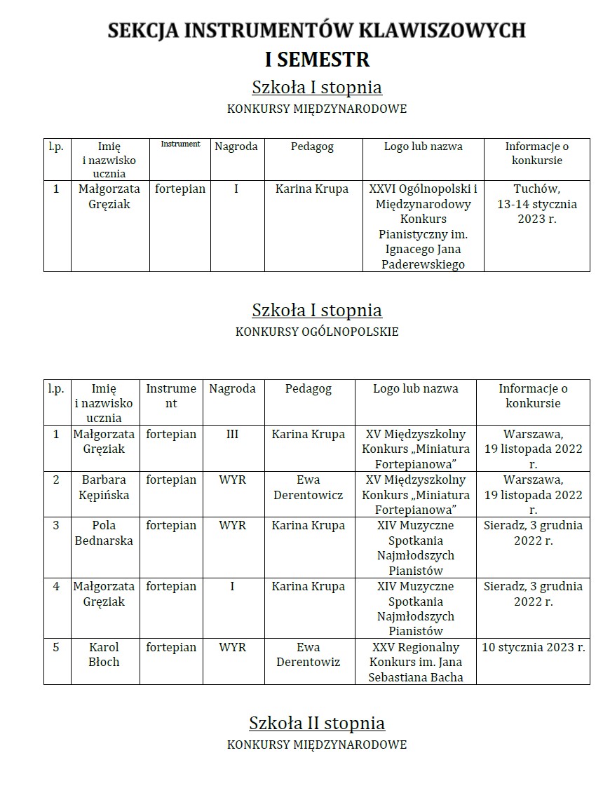Osiągnięcia uczniów I i II semestrze 2022/2023 w konkursach: