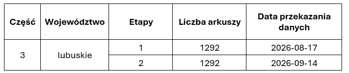 Tabela przedstawia szczegółowy harmonogram realizacji umowy.
