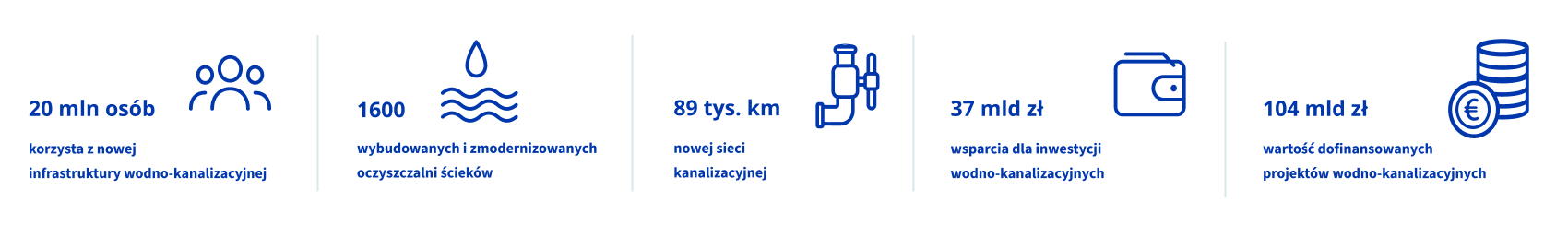 Dane statystyczne