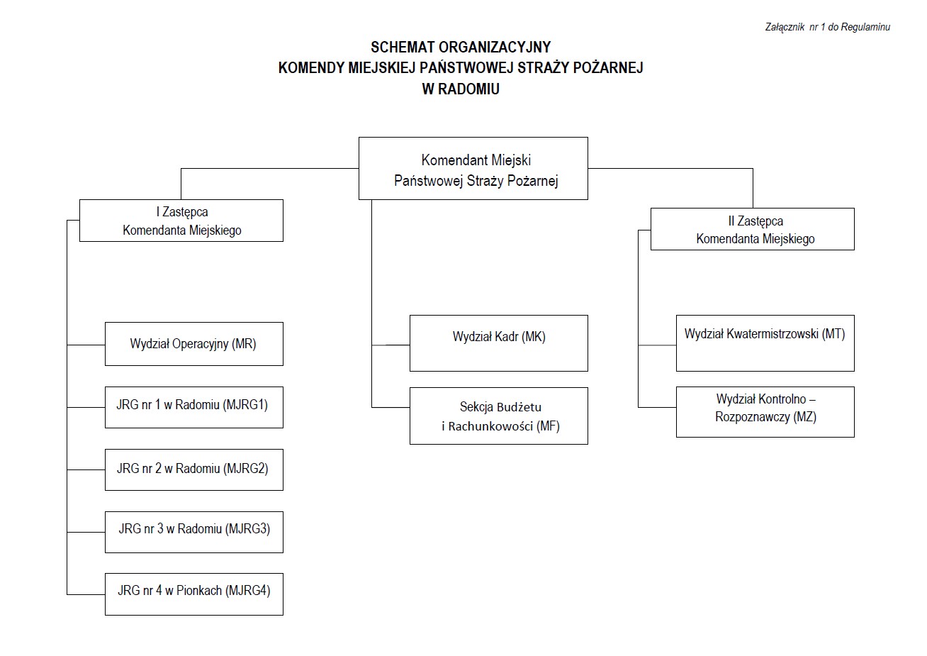 Schemat organizacyjny