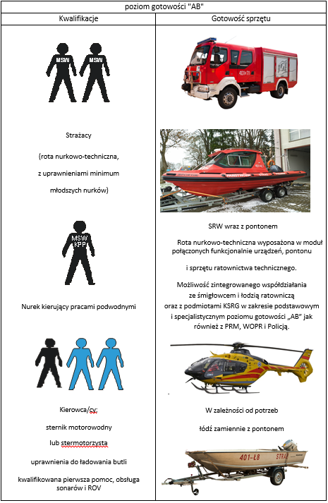 schemat organizacyjny AB