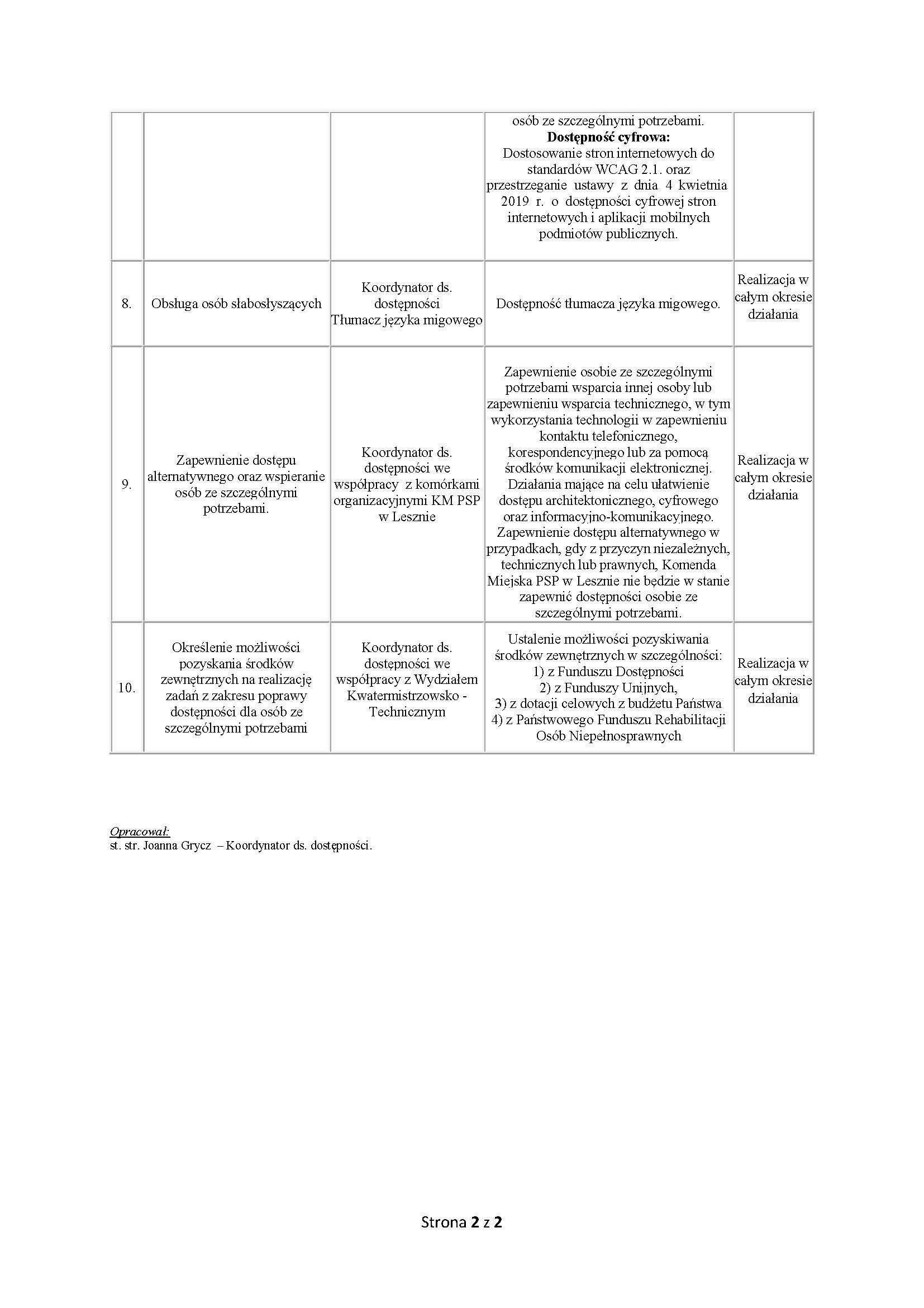 PLAN DZIAŁANIA NA RZECZ POPRAWY ZAPEWNIENIA DOSTĘPNOŚCI OSOBOM ZE SZCZEGÓLNYMI POTRZEBAMI