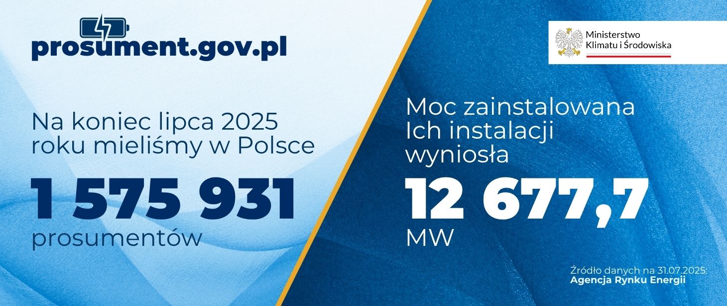na zdjęciu widoczne są informacje dotyczące liczby prosumentów (1 575 931) na koniec lipca 2025 roku w Polsce oraz mocy zainstalowanej ich instalacji, która wyniosła 12 677, 7 MW.