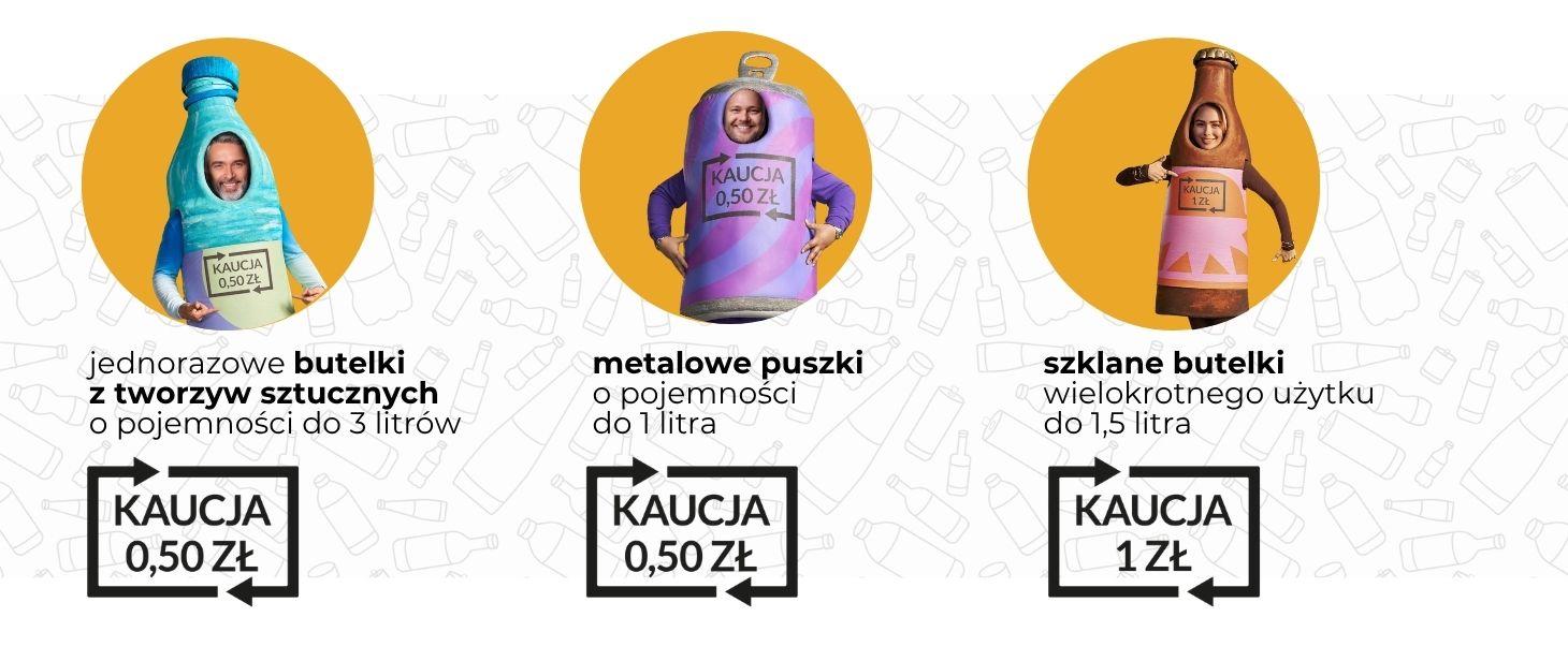 Na zdjęciu widnieją trzy osoby przebrane za różne opakowania objęte kaucją. Po lewej stronie osoba w kostiumie niebieskiej plastikowej butelki z napisem Kaucja 0,50 zł, poniżej napis:jednorazowe butelki z tworzyw sztucznych o pojemności do 3 litrów. W środku osoba w kostiumie fioletowej metalowej puszki z napisem Kaucja 0,50 zł, a poniżej napis metalowe puszki o pojemności do 1 litra. Po prawej stronie osoba w kostiumie brązowej szklanej butelki z napisem Kaucja 1 zł, poniżej napis szklane butelki wielokrotnego użytku o pojemności do 1,5 litra. W tle widoczny wzór z konturami butelek i puszek.