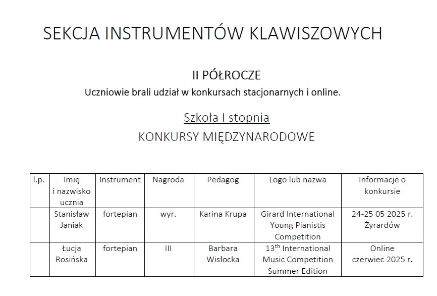 Osiągnięcia uczniów II semestrze 2024/2025 w konkursach.