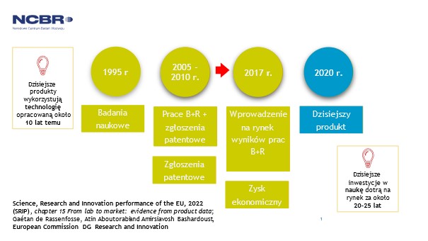 źródło: opracowanie własne