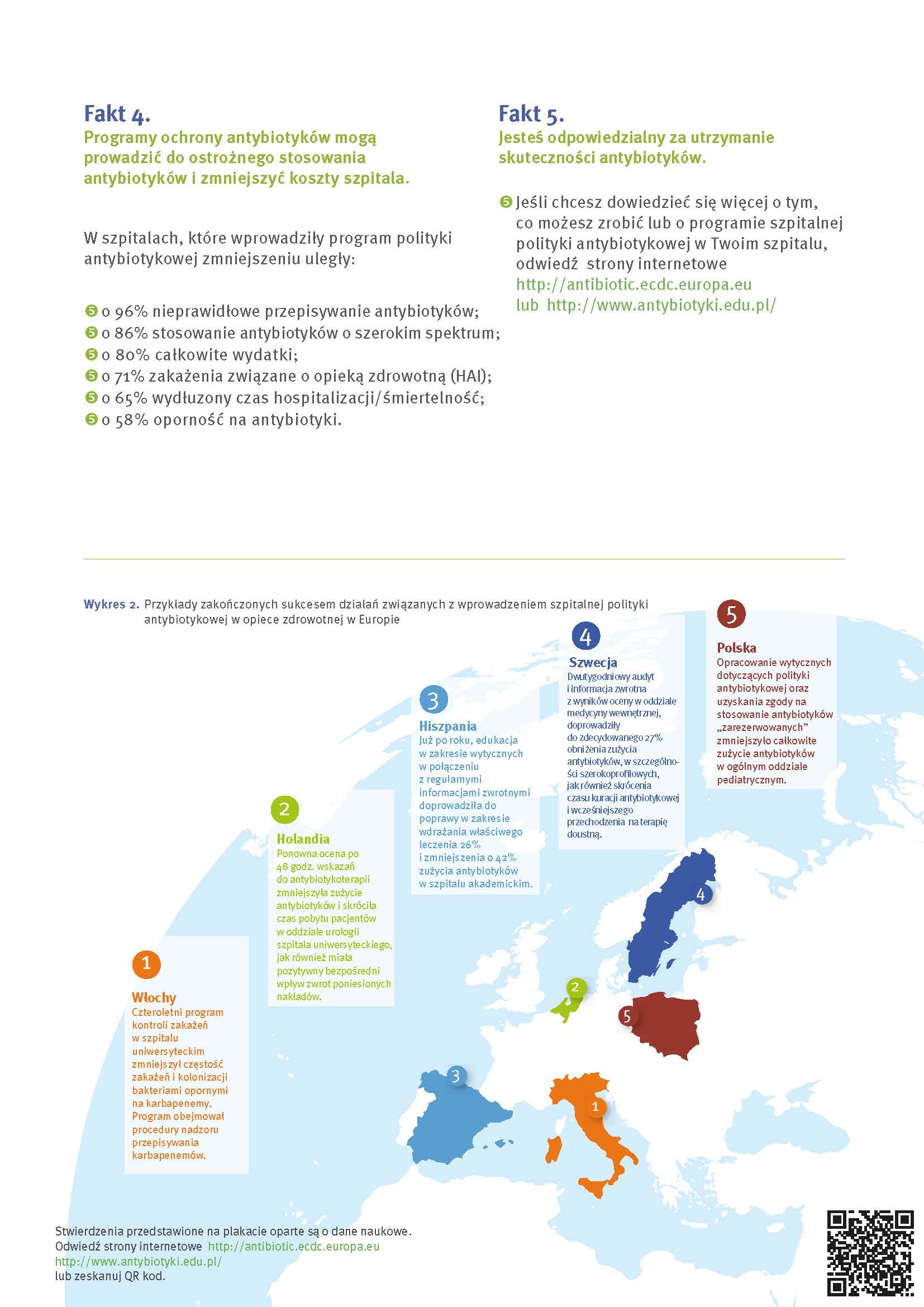 Europejski Dzień Wiedzy o Antybiotykach
