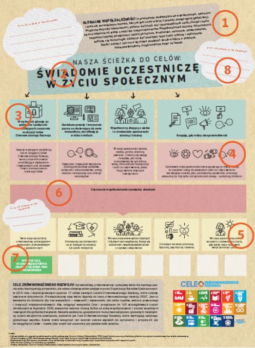 Plakat Ścieżki do celów