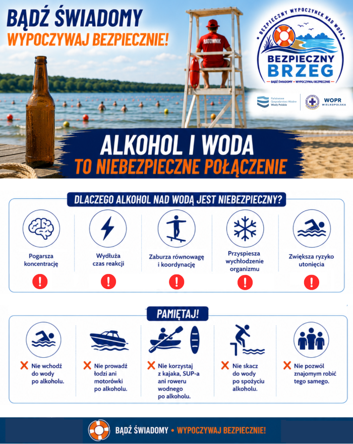 Infografika Alkohol i woda