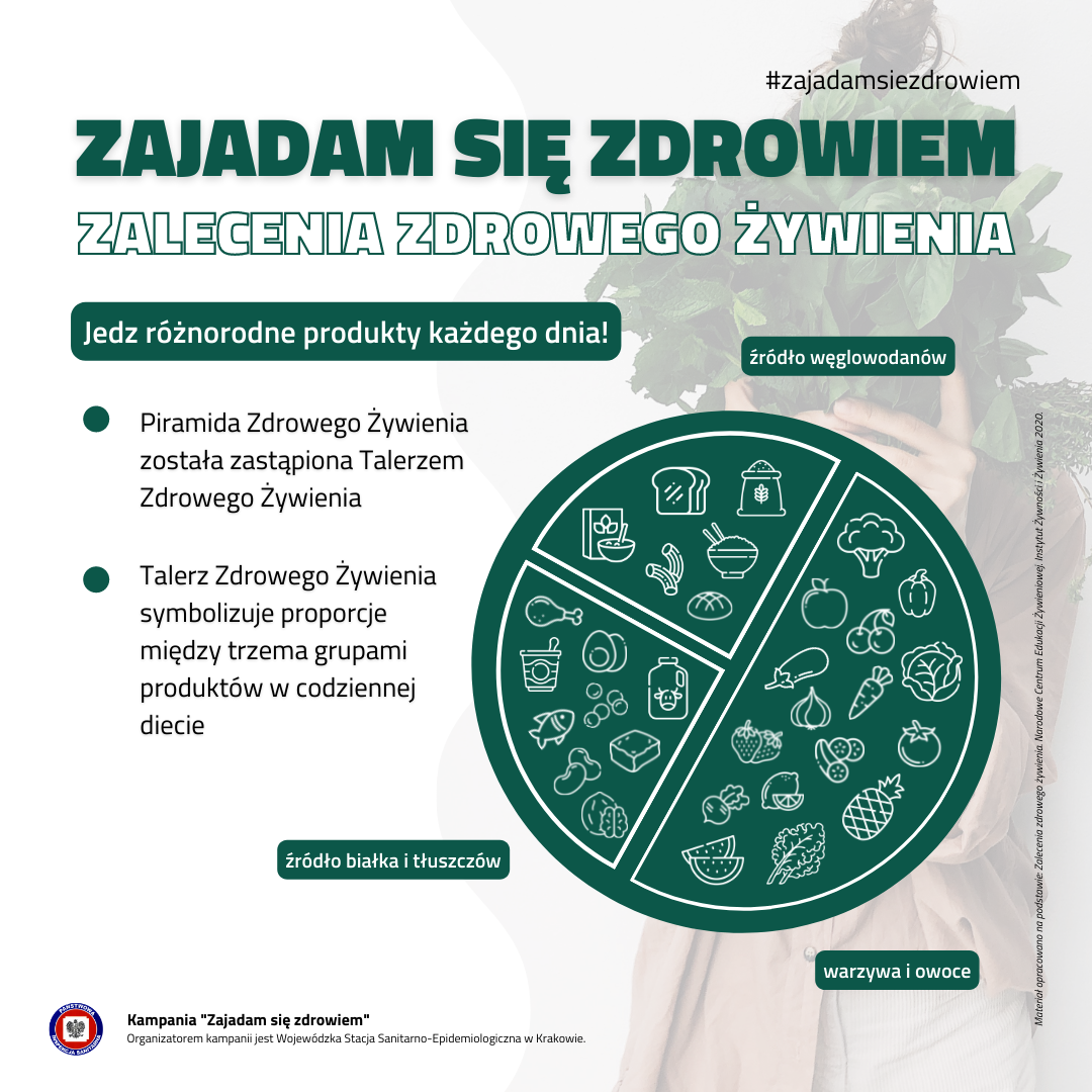 talerz zdrowego żywienia