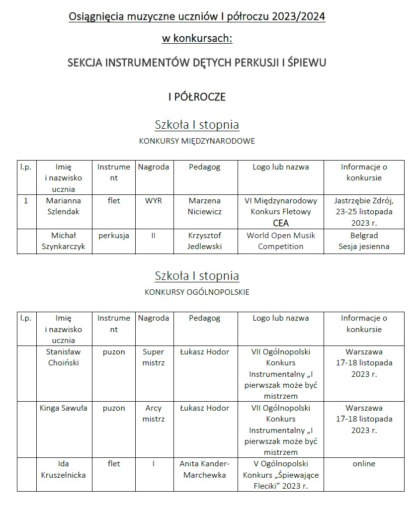 Plakat na temat: Osiągnięcia uczniów I semestrze 2023/2024 w konkursach: